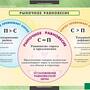 Таблицы Экономика 10-11 класс 25 шт