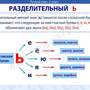 Электронные плакаты и тесты. Русский язык. 2 класс.