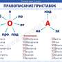 Электронные плакаты и тесты. Русский язык. 2 класс.