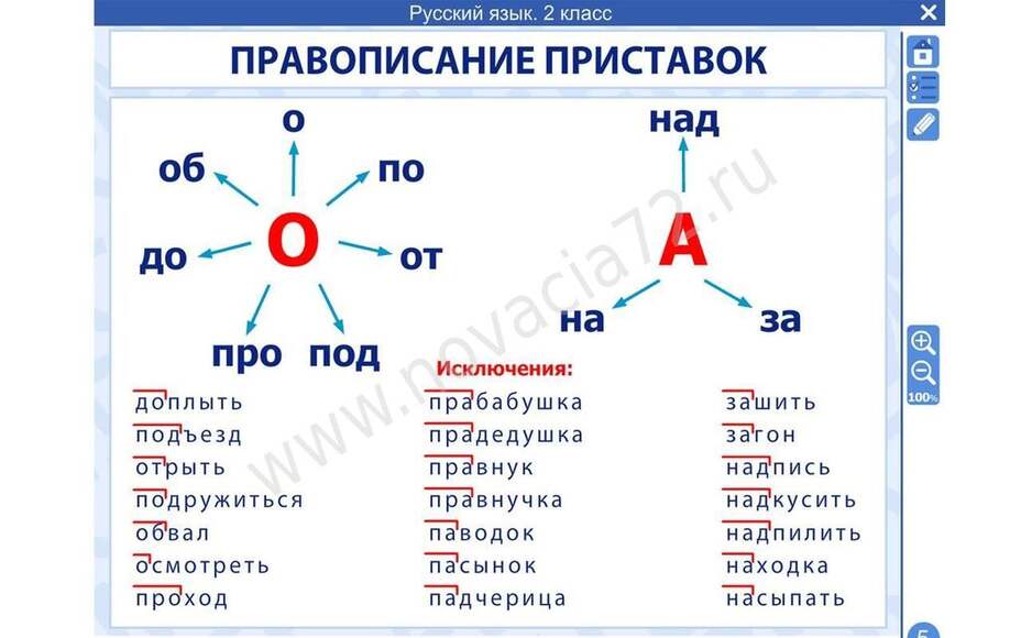 Электронные плакаты и тесты. Русский язык. 2 класс.