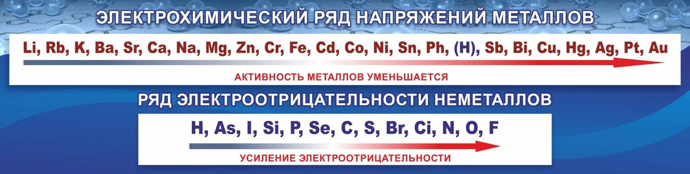 Стенд "Электрохимический ряд напряжений", 2x0,5 м, без карманов