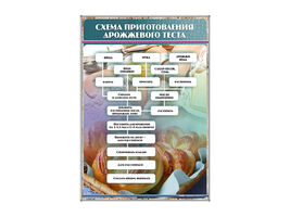 Стенд «Схема приготовления  дрожжевого теста»
