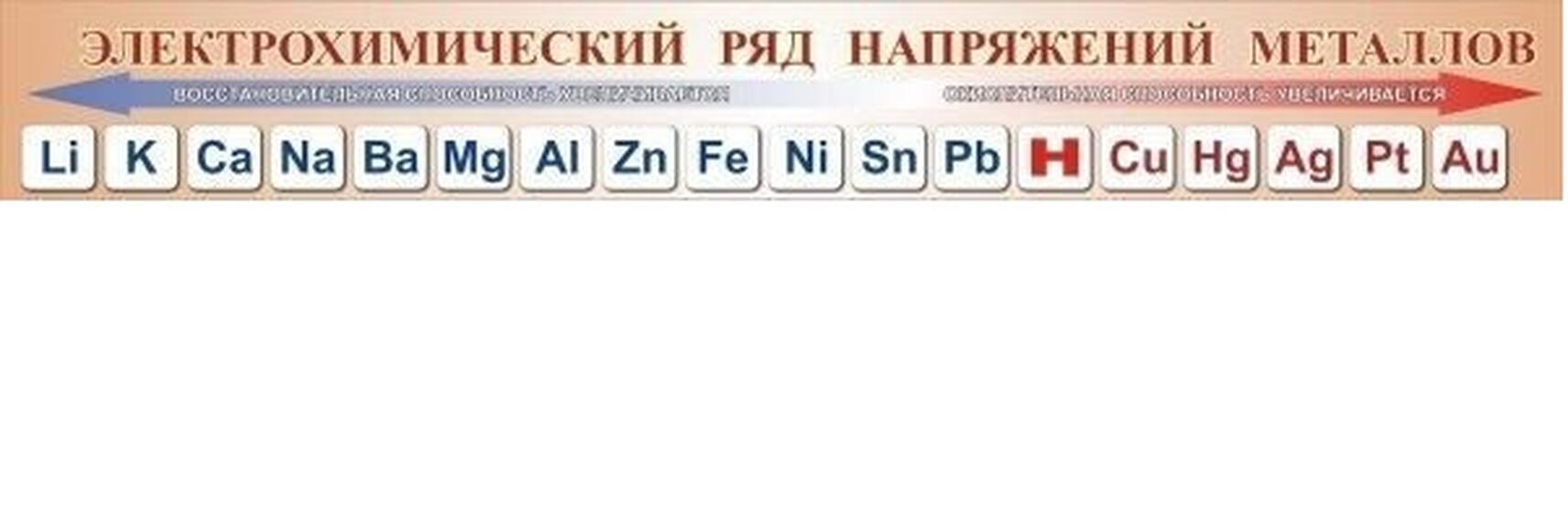 Стенд "Электрохимический ряд напряжений металлов", 1,5x0,2 м, без карманов