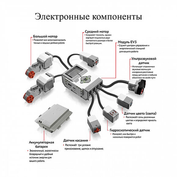 Конструктор MINDSTORMS EV3 Базовый набор (Аналог)