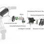 Роботизированный манипулятор ROBOTIS MANIPULATOR-H