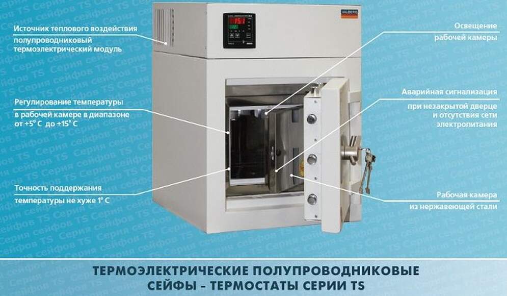 Сейф-термостат медицинский TS-4/25