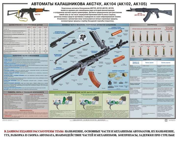 Автоматы Калашникова АКС74У, АК104 (АК102, АК105), 1000х700 мм  (бумага, 150 гр./кв. м)