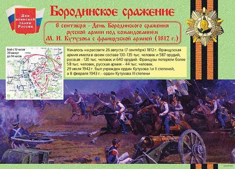 Дни воинской славы России – 17 плакатов. Формат А-3.