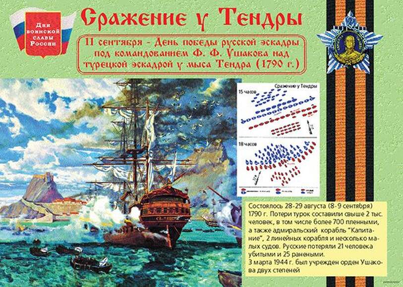 Дни воинской славы России – 17 плакатов. Формат А-3.
