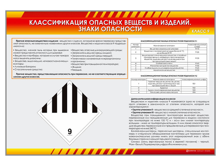 Стенды "Классификация опасных веществ и изделий. Знаки опасности. Класс 1-9. Взрывчатые вещества и и