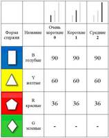 Комплексный набор Творец 3