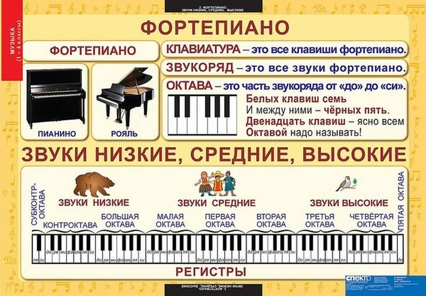 Таблицы Музыка. Начальная школа 10 шт
