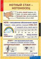 Таблицы Музыка. Начальная школа 10 шт