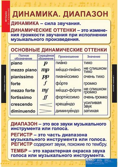 Таблицы Музыка. Начальная школа 10 шт