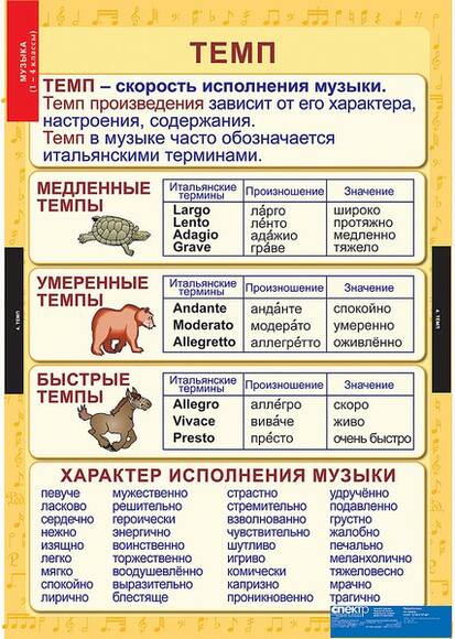 Таблицы Музыка. Начальная школа 10 шт