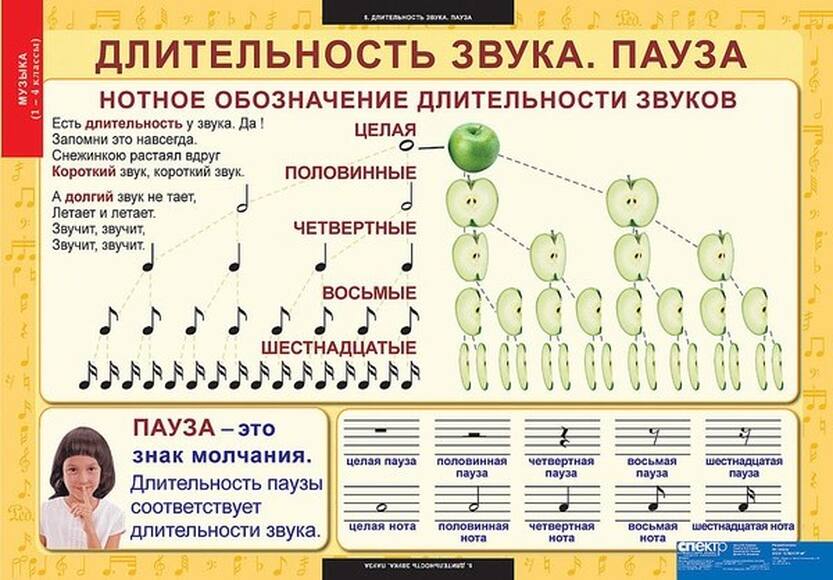 Таблицы Музыка. Начальная школа 10 шт