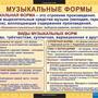 Таблицы Музыка. Начальная школа 10 шт