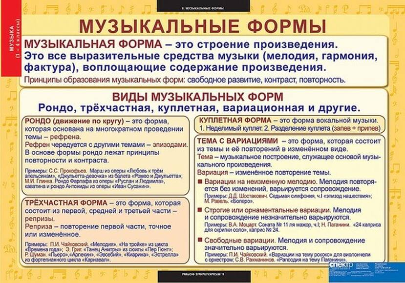 Таблицы Музыка. Начальная школа 10 шт