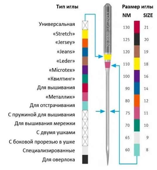 Набор игл для швейной машины