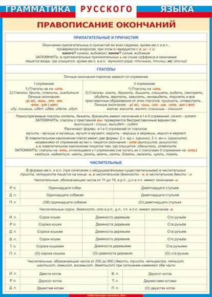 Учебные плакаты/таблицы Правописание окончаний (прилагательные и причастия, глаголы, числительные) 1