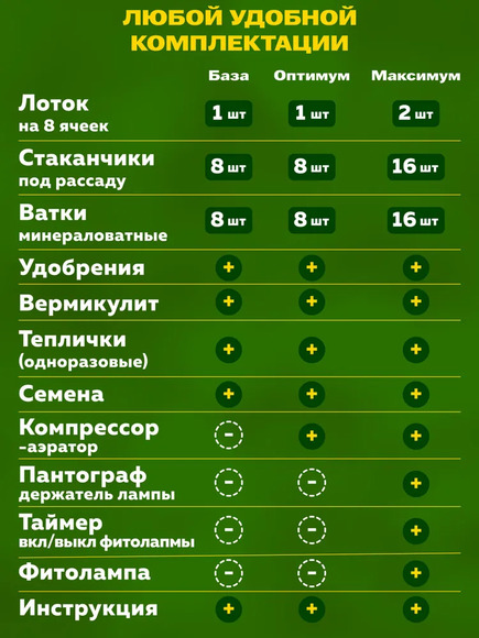 1.24.Т5 Гидропонная ферма «Лаборатория биолога» с принадлежностями / Генетика и селекция растений