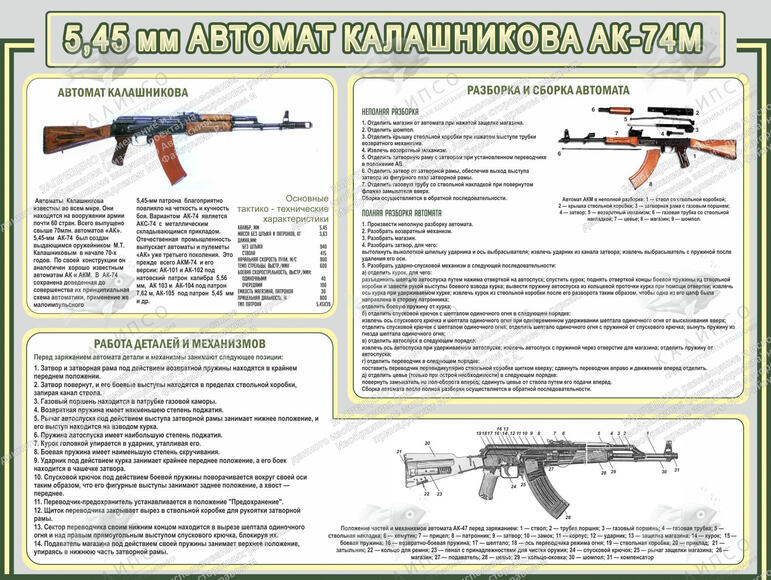 Стенд "Автомат Калашникова" (1,2х0,9 м, Стандарт)
