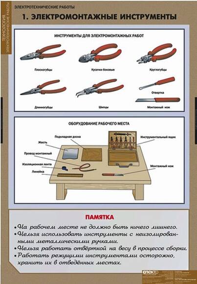 Комплект таблиц "Электротехнические работы", 12 таблиц+CD
