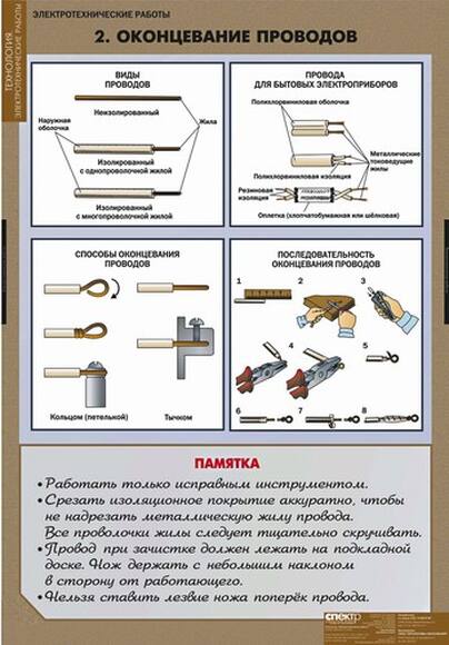 Комплект таблиц "Электротехнические работы", 12 таблиц+CD