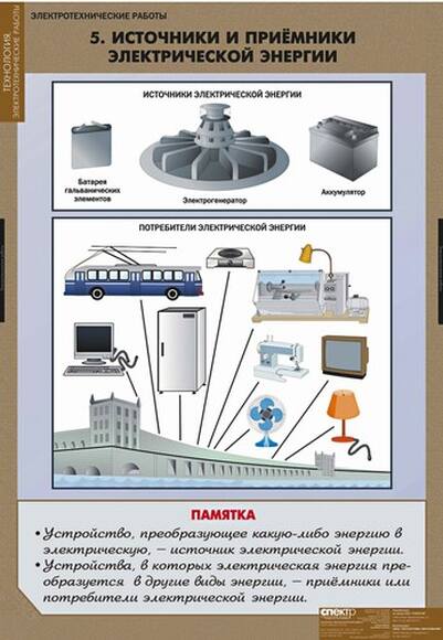 Комплект таблиц "Электротехнические работы", 12 таблиц+CD