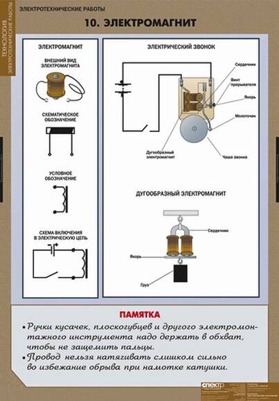 Комплект таблиц "Электротехнические работы", 12 таблиц+CD