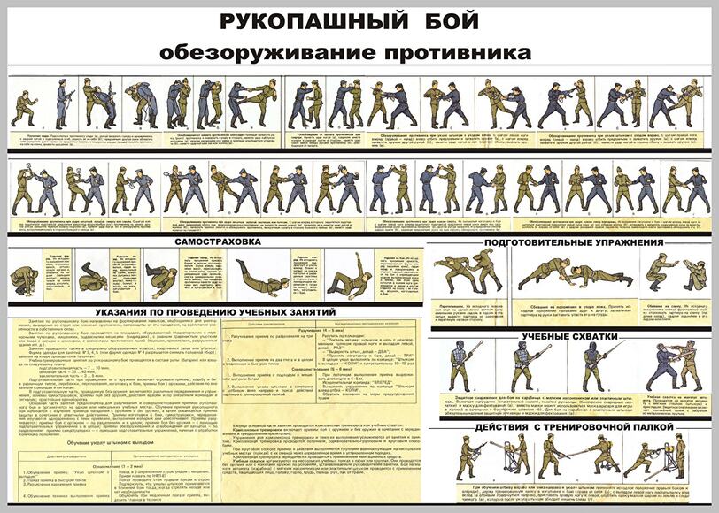 Плакат "Рукопашный бой. Обезоруживание противника" 100x140 см.