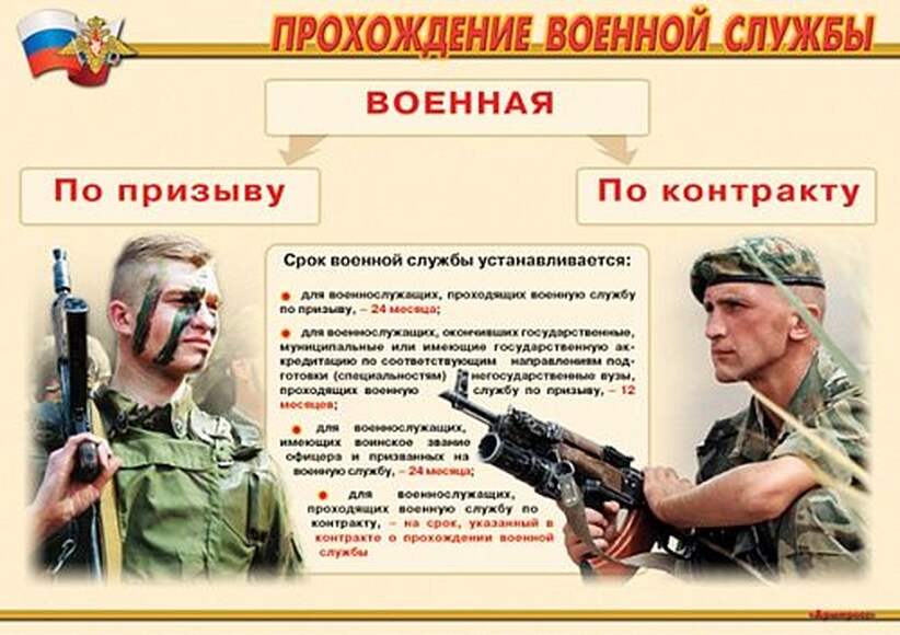 Служу России – 11 плакатов (конст. долг, прохожд. воен. сл-бы, соц. защита, общ. обяз-ти, ответств-т