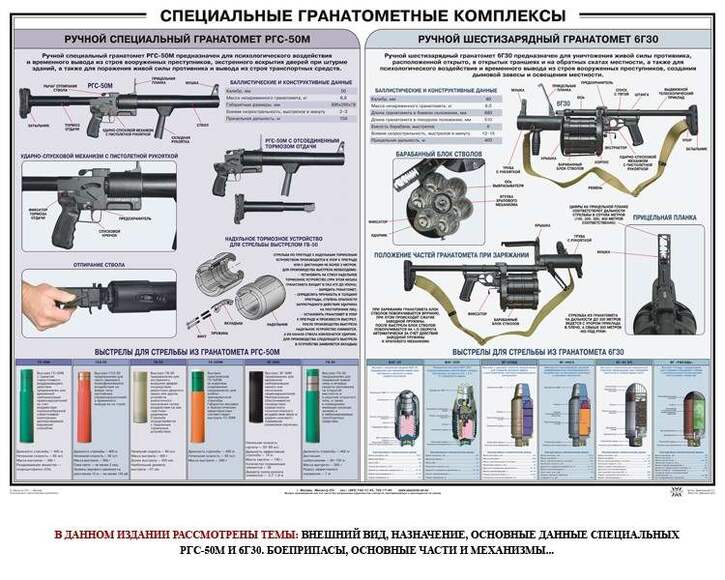 Специальные гранатометные комплексы (РГС-50М, 6Г30), 1000х700 мм  (бумага, 150 гр./кв. м)