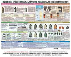 Гражданское оружие и спецсредства, используемые в охранной деятельности, 1000х700 мм  (бумага, 150 г