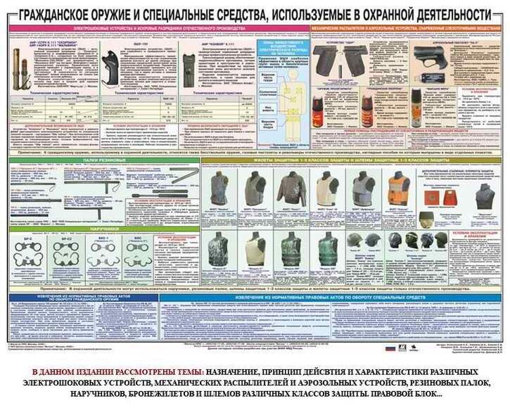 Гражданское оружие и спецсредства, используемые в охранной деятельности, 1000х700 мм  (бумага, 150 г