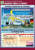Таблица демонстрационная "Воздействие человека на атмосферу" (винил 70x100)