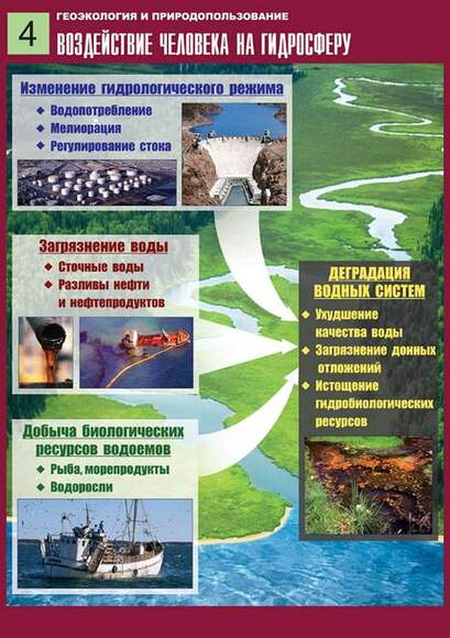 Таблица демонстрационная "Воздействие человека на гидросферу" (винил 70х100)