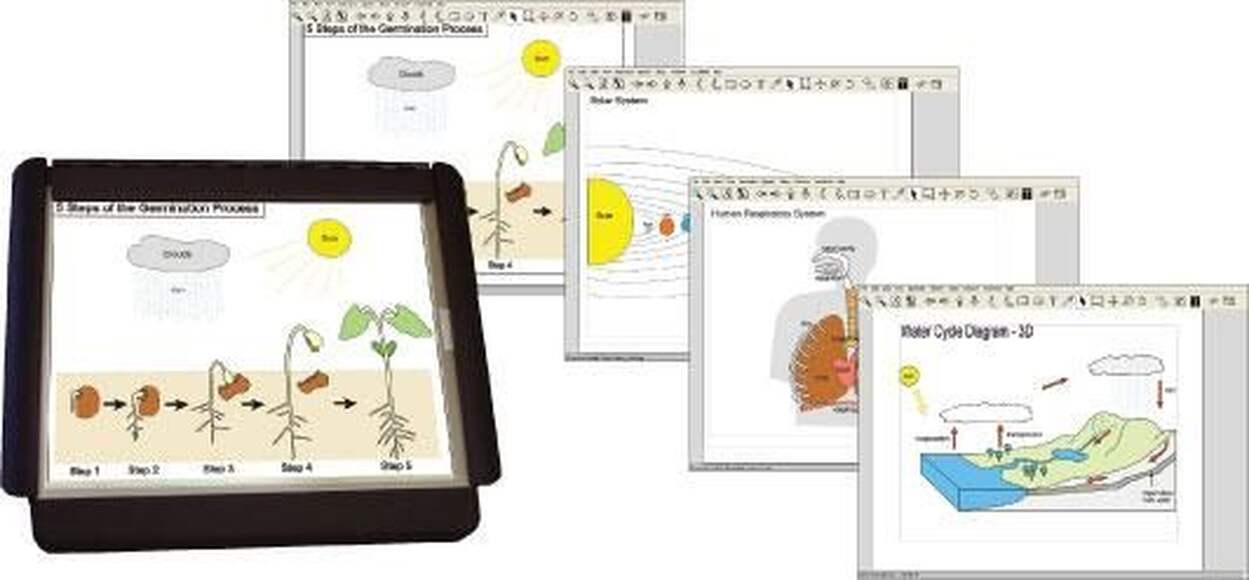 Тактильно-Речевая Обучающая Система "Iveo 3 Hands-On Learning System"