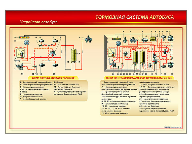 Стенд с разрезными агрегатами "Тормозная система автобуса"