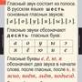 Таблицы Звуки и буквы русского алфавита 2 табл. + 128карт.