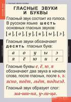 Таблицы Звуки и буквы русского алфавита 2 табл. + 128карт.