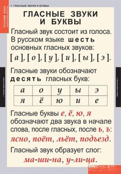 Таблицы Звуки и буквы русского алфавита 2 табл. + 128карт.