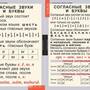 Таблицы Звуки и буквы русского алфавита 2 табл. + 128карт.