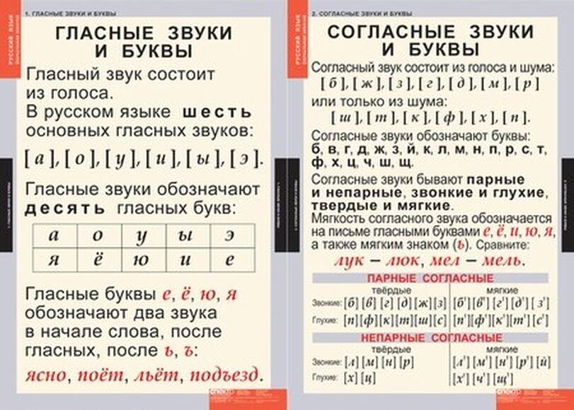 Таблицы Звуки и буквы русского алфавита 2 табл. + 128карт.