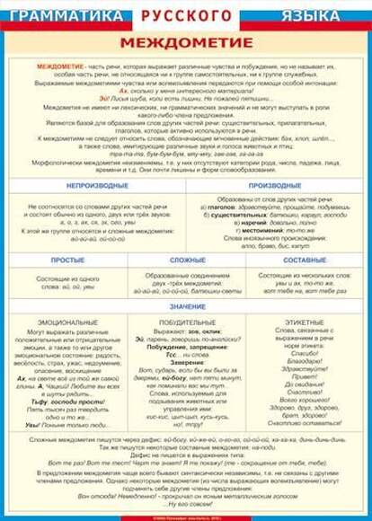 Таблица Междометие (ГРЯ) винил 700х1000