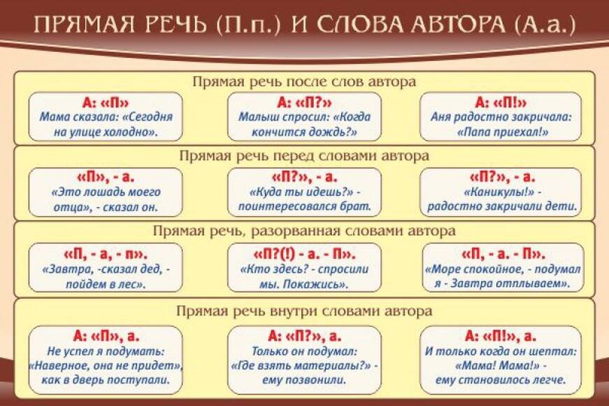 Стенд Прямая речь и слова автора, 0,9x0,6 м, без карманов
