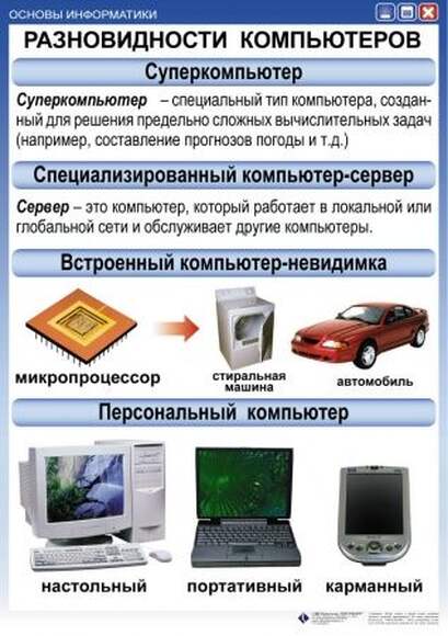Основы информатики  (1-4 кл), Комплект таблиц, 12 таблиц, размером 50х70 см