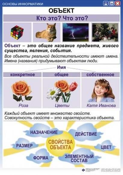 Основы информатики  (1-4 кл), Комплект таблиц, 12 таблиц, размером 50х70 см