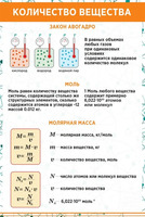 Стенд Количество вещества 0,6x0,9 м, без карманов