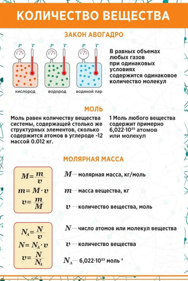 Стенд Количество вещества 0,6x0,9 м, без карманов